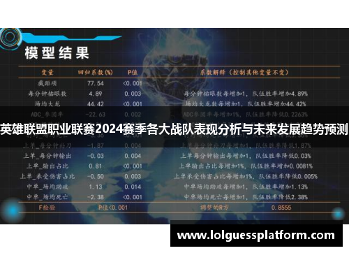 英雄联盟职业联赛2024赛季各大战队表现分析与未来发展趋势预测